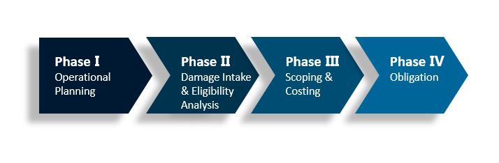 Four Phases Of The Public Assistance New Delivery Model Phase One 