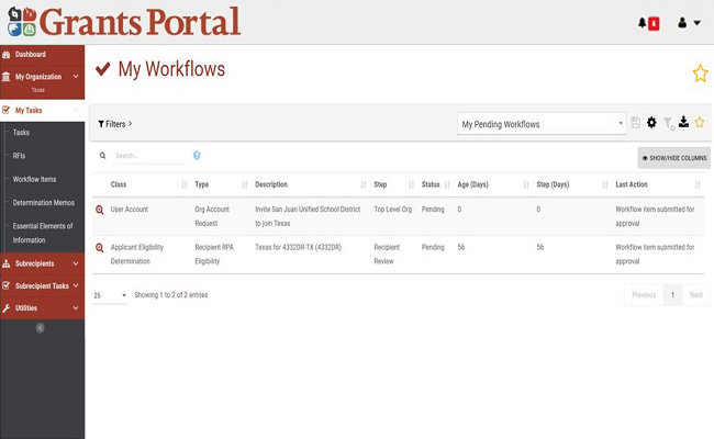 Grants Portal My Workflows Page. Please refer to Appendix 3-10 for full description.