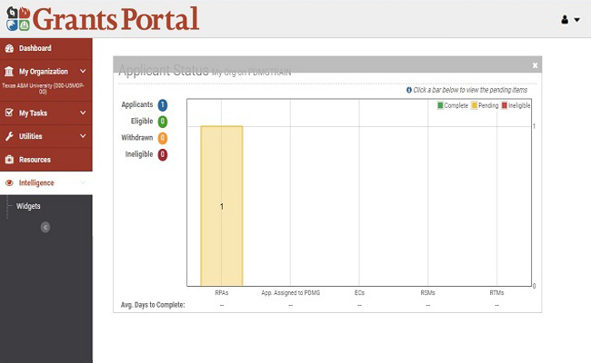 Grants Portal Dashboard: Applicant Status widget. Please refer to Appendix 6-14 for full description.