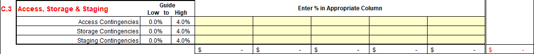 C.3 Access, Storage, & Staging. Enter % in Appropriate Column. Guide Low to High. Access, Storage, and Staging Contingencies: 0–4%