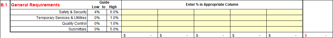 B.1 General Requirements, Enter % in Appropriate Columns, Guide Low to High. Safety & Security 4–6%, Temporary Services & Utilities 0–1%, Quality Control 0–1%, Submittals 0–5%