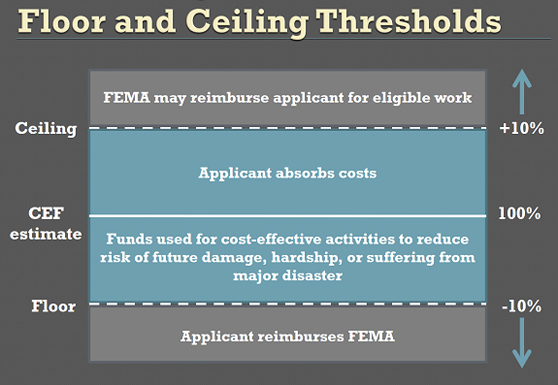 CEF Estimate Threshold graphic. Please refer to Appendix 1-1 for a full description.