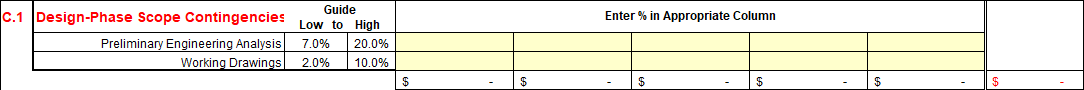 Part C: Construction Cost Contingencies. C.1 Design-Phase Scope Contingencies. Enter % in Appropriate Column; Guide Low to High. Preliminary Engineering Analysis: 7–20%. Working Drawings: 2–10%.