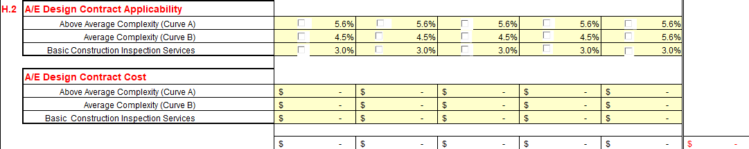 CEF Part H. H.1 Applicant’s Project Management – Design Phase: 1.0%