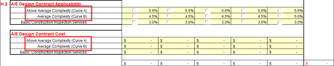 CEF Part H. H.2 A/E Design Contract Applicability and A/E Design Contract Cost. Curve A and Curve B are highlighted in both categories.