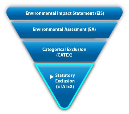 The four levels of the National Environmental Policy Act review process: Environmental Impact Statement (EIS), Environmental Assessment (EA), Categorical Exclusion (CATEX), and Statutory Exclusion (STATEX) (highlighted).