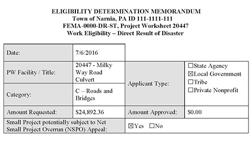 Introduction section of a sample Eligibility Determination Memorandum. Refer to Appendix 4-2 for a full description.