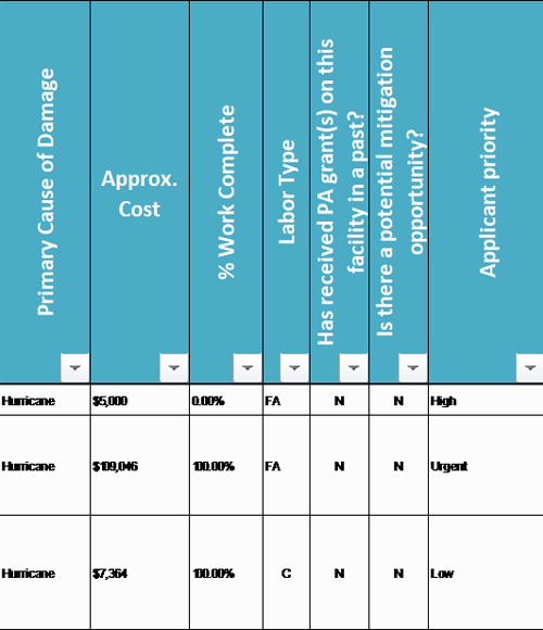 Hurricane damage labor key. Please refer to appendix 2-1.