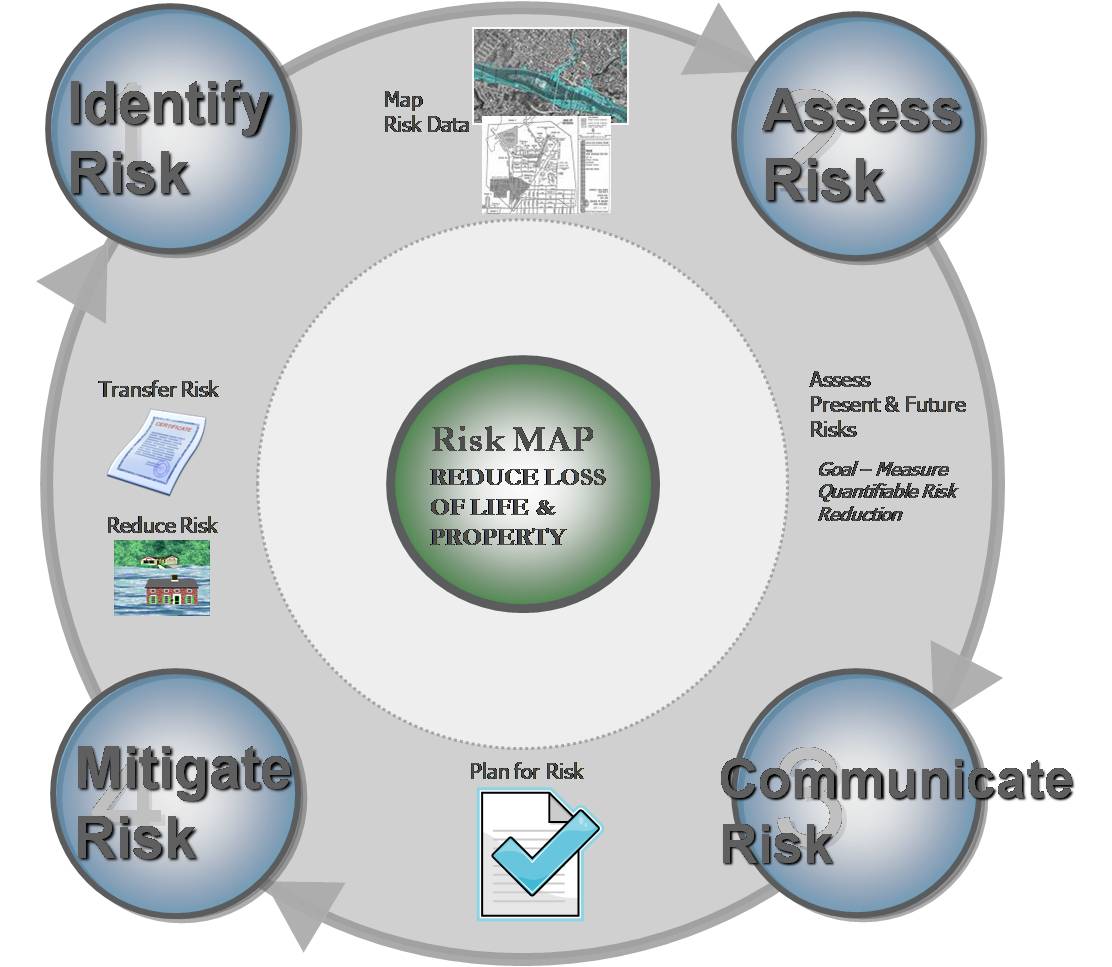 Riskmap Lifecycle image (see description link on screen)