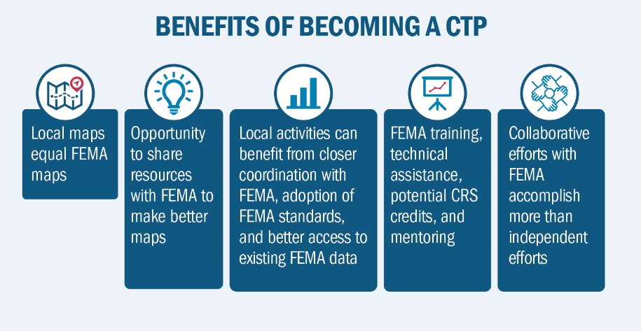Benefits of becoming a CTP: Local maps equal FEMA Maps, Opportunity to share resources with FEMA to make better maps, Local activities can benefit from closer coordination with FEMA, adoption of FEMA standards and better access to existing FEMA data, FEMA training, technical assistance, potential CRS credits and mentoring, collaborative efforts with FEMA accomplish more then individual efforts.     