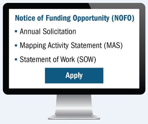 NOFO components view on a computer screen: components include annual solicitation, Mapping Activity Statement (MAS), Statement of Work (SOW)  