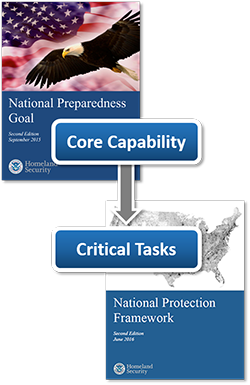 Image of the FEMA publication, National Preparedness Goal, Second Edition, September 2013, with the phrase “Core Capability,” which has an arrow point to “Critical Tasks,” which is over an image of the FEMA publication, National Protection Framework, Second Edition, June 2016.