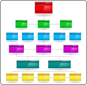 Image of an organizational structure