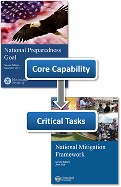 Image of FEMA publication National Preparedness Goal, Second Edition, September 2013, the phrase “Core Capability,” and an arrow pointing to “Critical Tasks,” over an image of FEMA publication, National Mitigation Framework, Second Edition, June 2016.