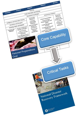 Small image of Core Capabilities table with arrow pointing to small image of Critical Tasks for Recovery.