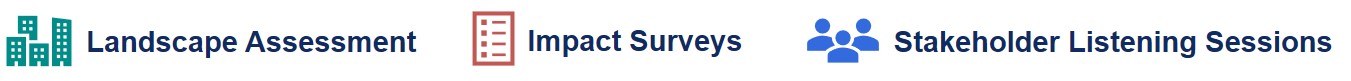 Landscape Assessment, Impact Surveys, Stakeholder Listening Sessions