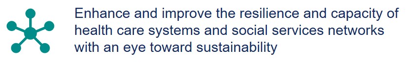 Enhance and improve the resilience and capacity of health care systems and social services networks with an eye toward sustainability