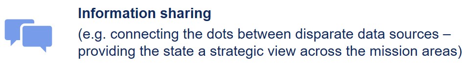 Information sharing (e.g. connecting the dots between disparate data sources – providing the state a strategic view across the mission areas)