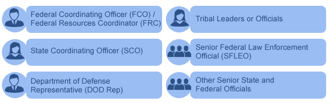Federal Coordinating Officer (FCO)/Federal Resources Coordinator (FRC), State Coordinating Officer (SCO), Department of Defense Representative (DOD Rep), Tribal Leaders or Officials, Senior Federal Law Enforcement Official (SFLEO), Other Senior State and Federal Officials